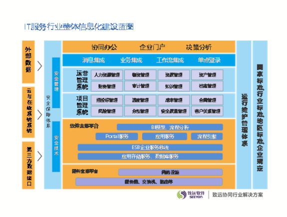 IT资产管理系统