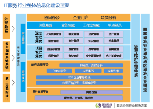 IT资产管理系统