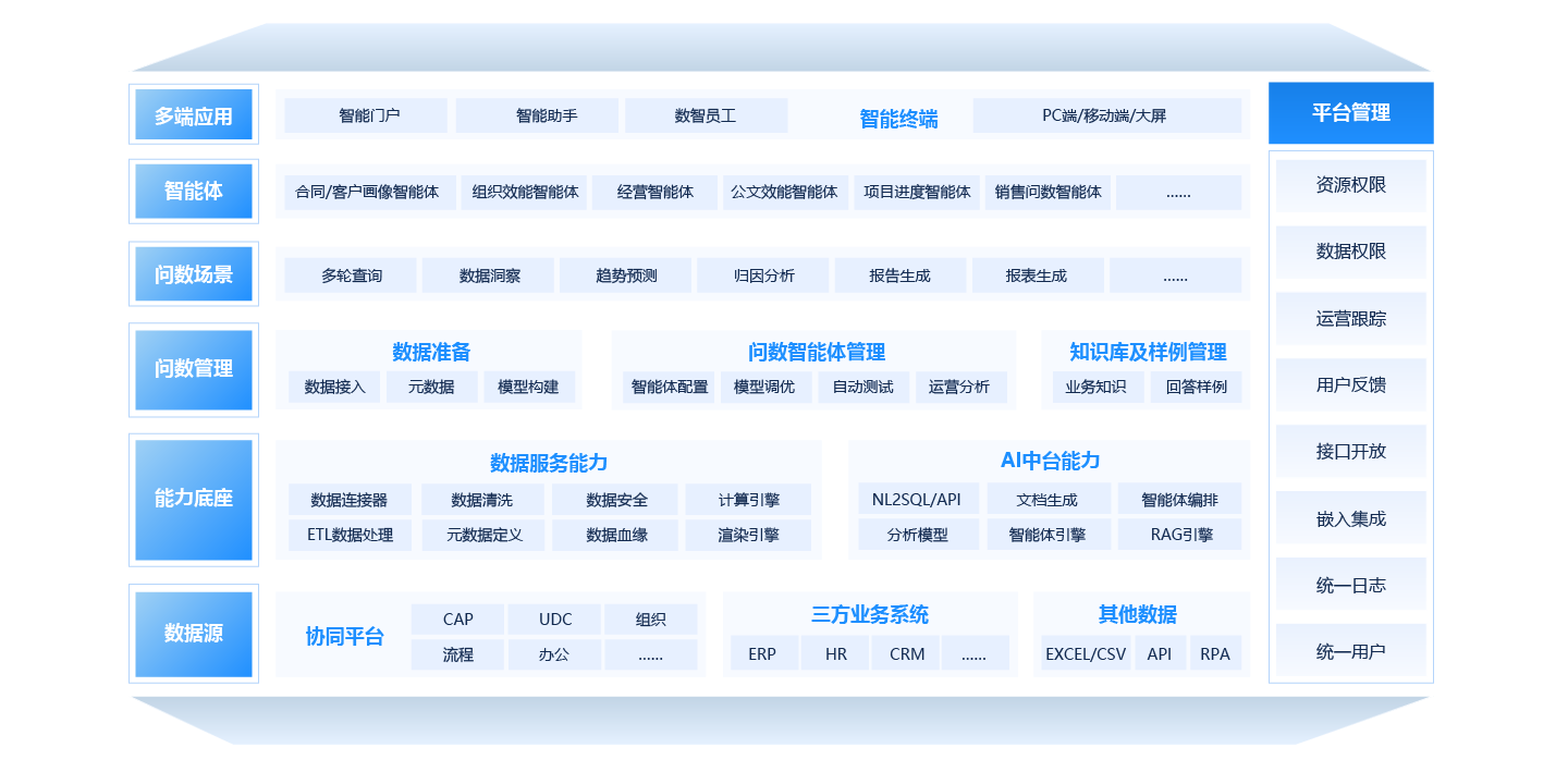 数据智能引擎（智能问数）