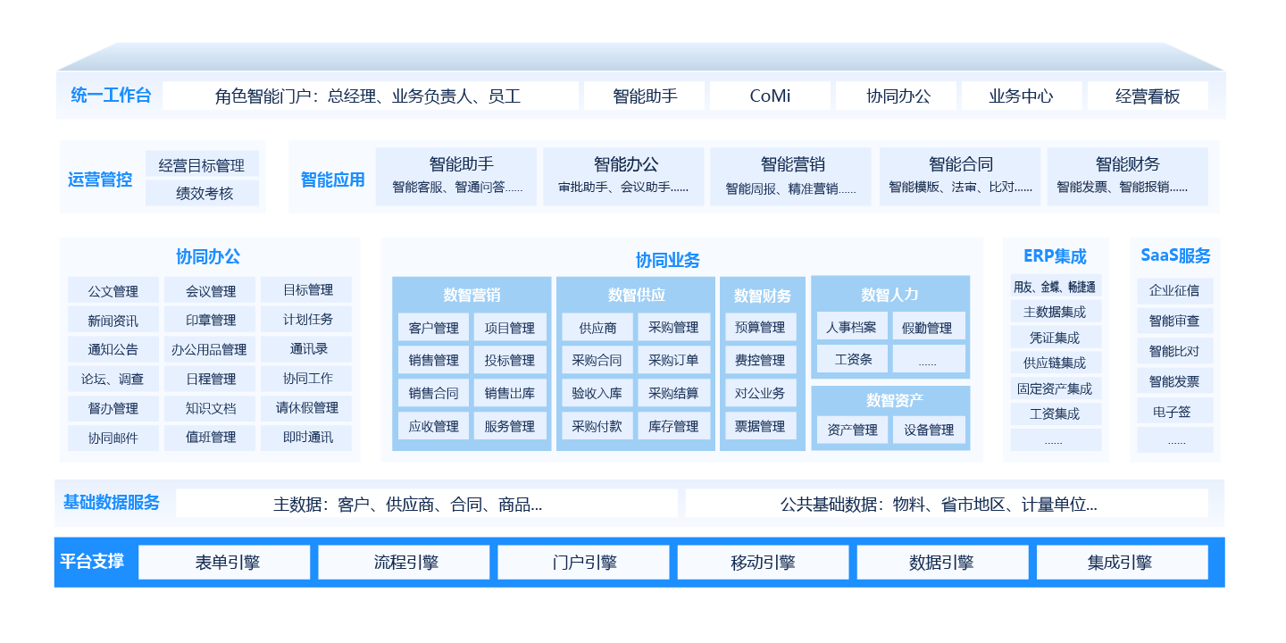 A6启航版协同运营平台