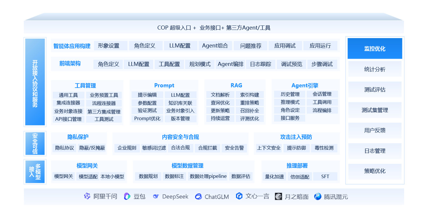 CoMi Builder 