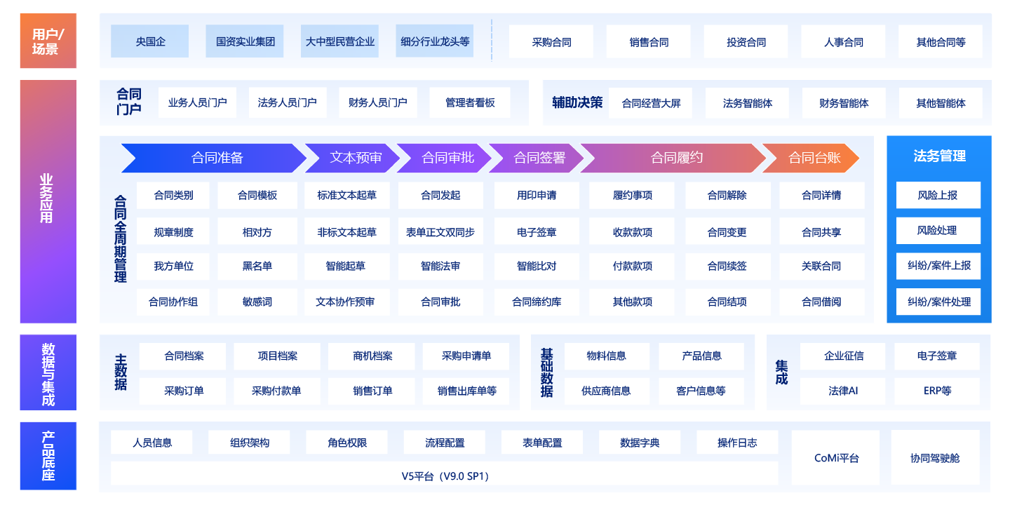 智能合同管理平台