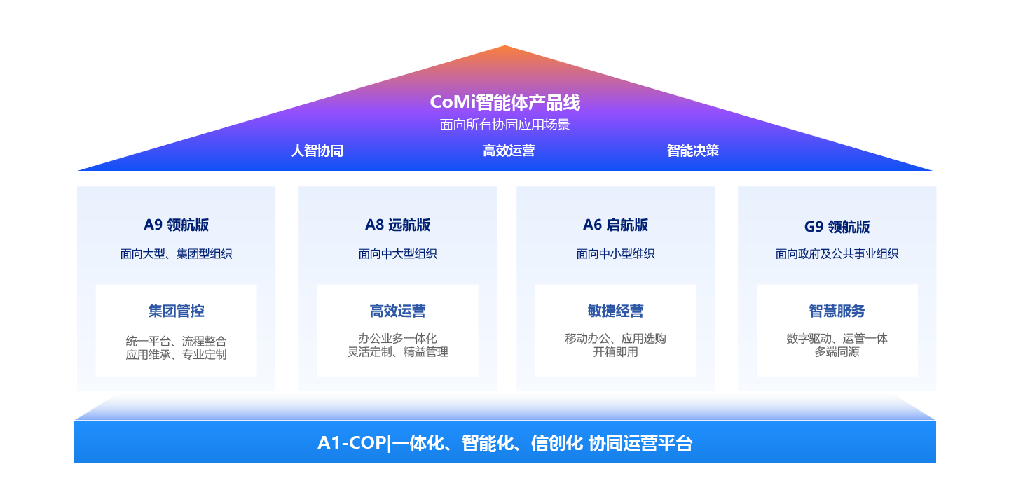 AI-COP智能协同运营平台