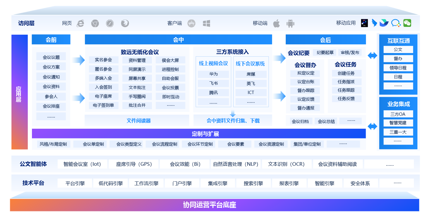 智能综合会议管理系统