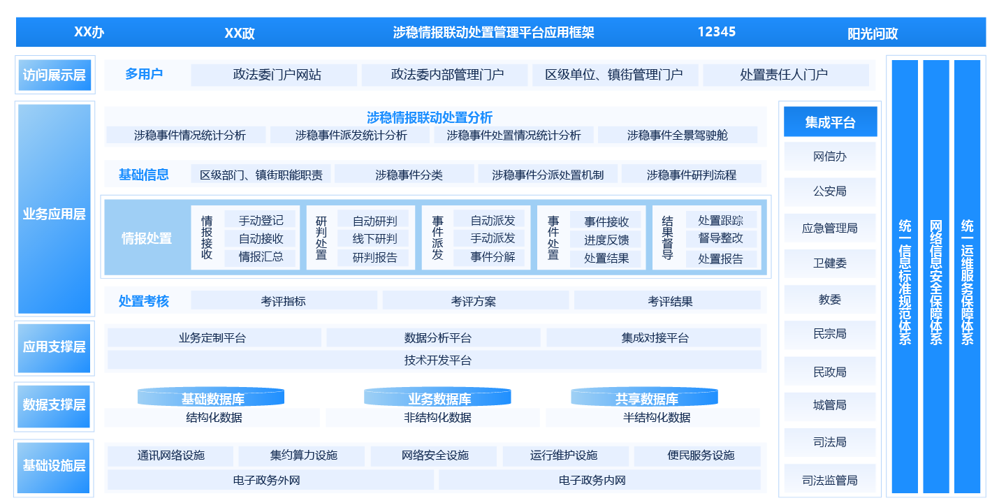 政法委“涉稳情报联动处置管理平台”