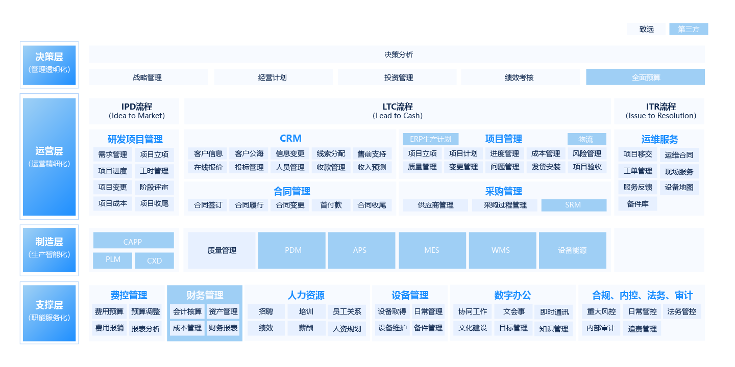 装备制造行业协同运营一体化平台解决方案