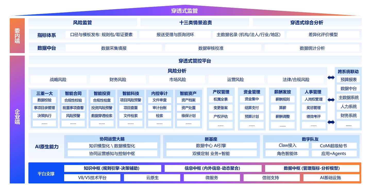 穿透式管控解决方案