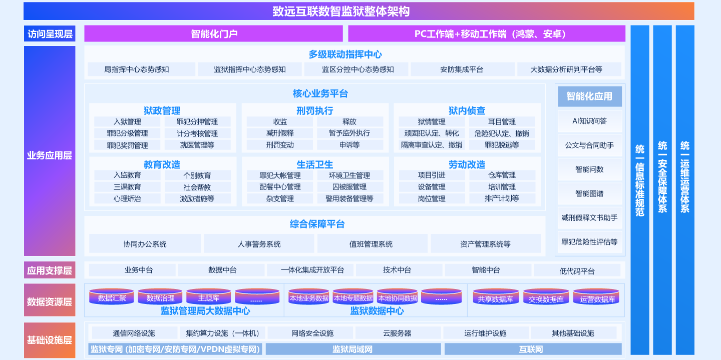 数智监狱综合解决方案