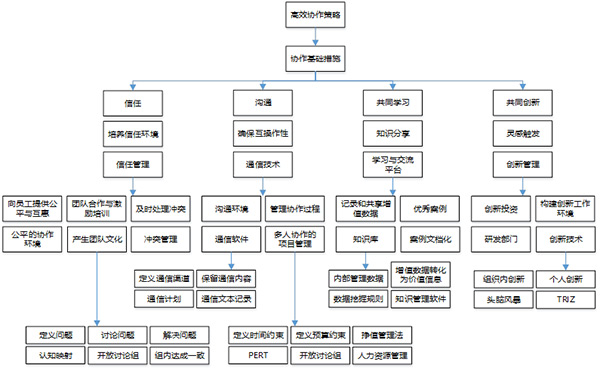 致远互联 协同办公 