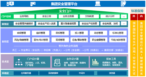 致远互联 集团化办公 集团oa 协同办公