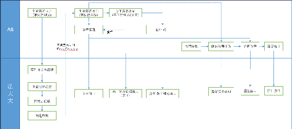 致远互联 法大大 电子合同 协同办公 
