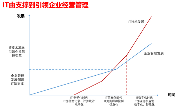 致远互联 协同办公 协同运营中台 oa