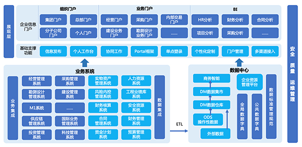 致远互联 数字化转型 统一门户 供应链管理  