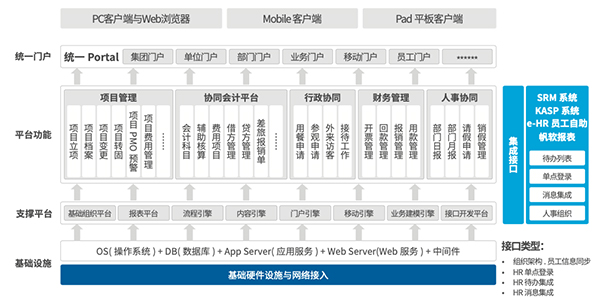 南孚电池 致远互联 协同运营平台 系统集成