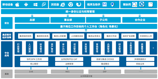 泰禾国际 致远互联 协同办公 供应链管理 采购管理