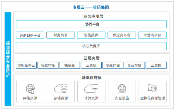 致远互联 协同办公 数字化转型 协同运营中台