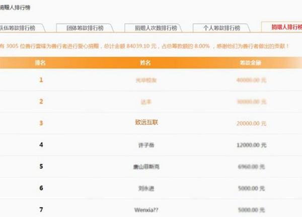致远互联 致远软件 致远oa 