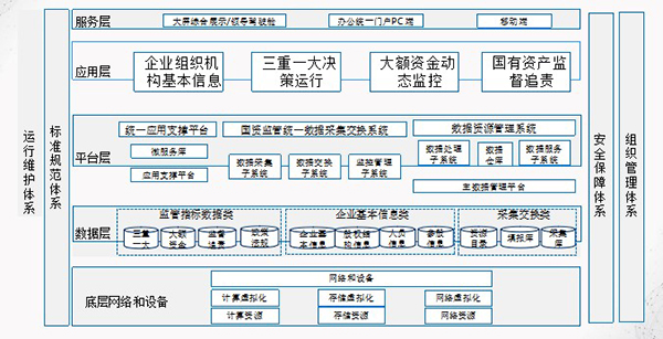 黑龙江航运集团 致远互联 COP 协同 oa