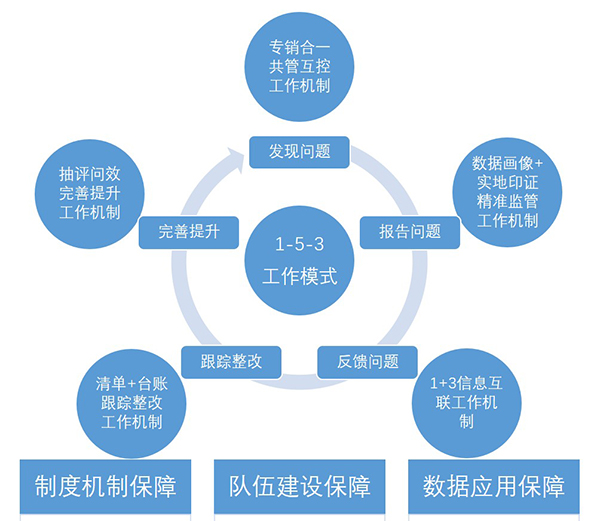 商丘烟草 致远互联 COP 协同 oa