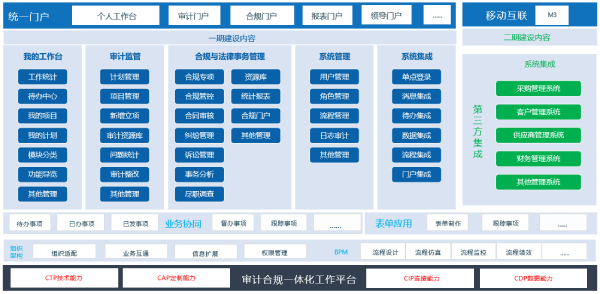 致远互联、美亚柏科、COP、应用大赛、协同、协同运营平台