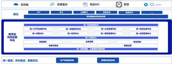 致远互联 小浪底 COP 