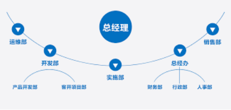 oa搭建