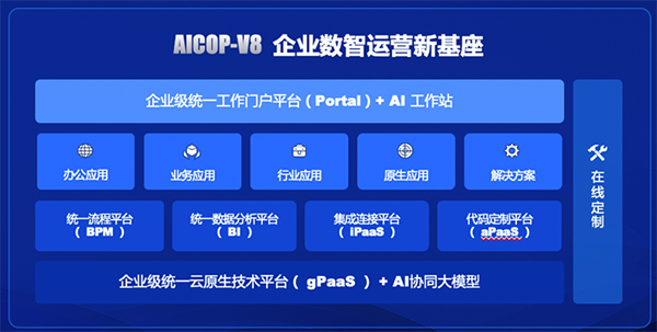 致远互联，AI-COP