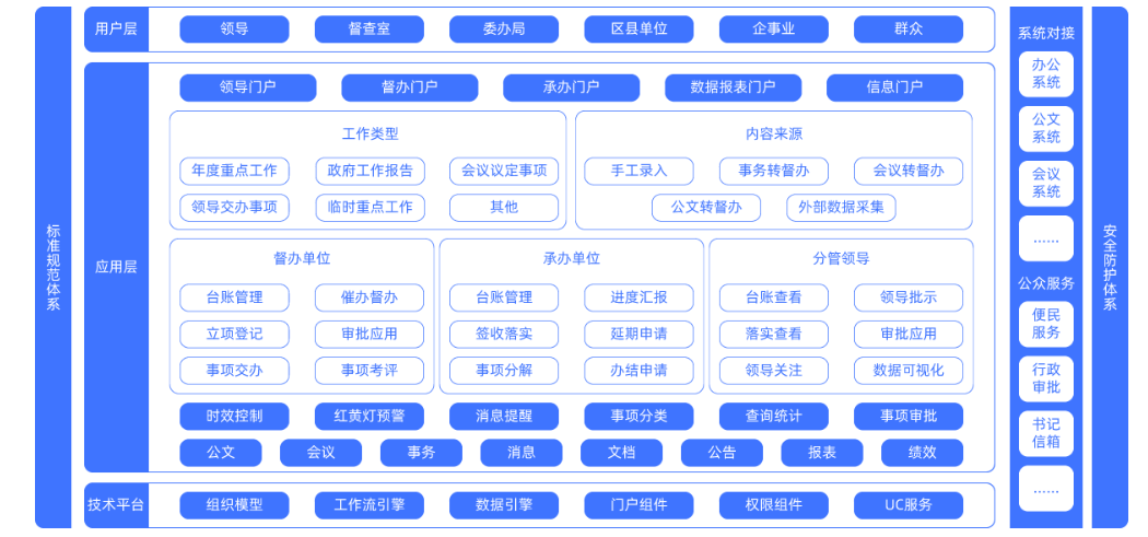 国资国企在线监管平台