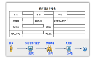 智慧校园管理系统