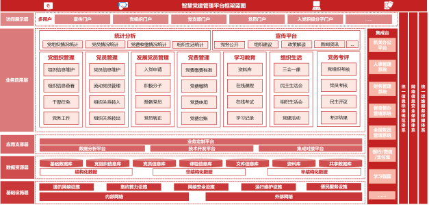 党务信息管理平台