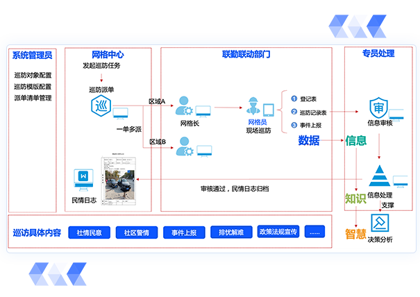 党务信息管理系统