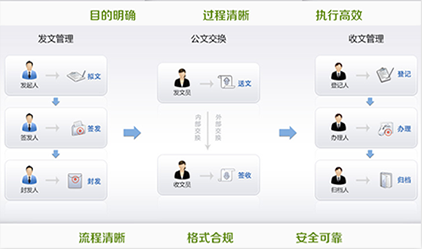 智慧校园