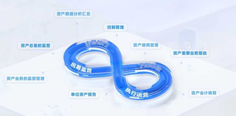 国资监管系统