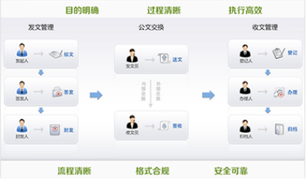 智慧校园