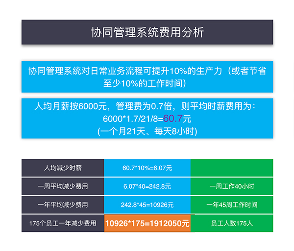 ERP系统