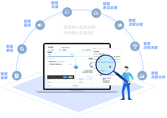 ERP系统