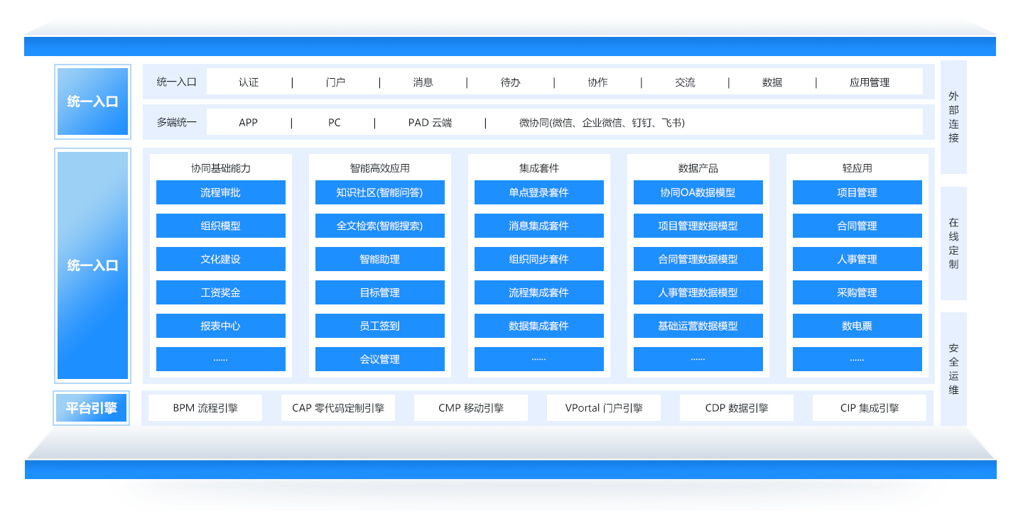 办公自动化系统