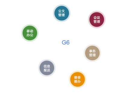 oa系统审批