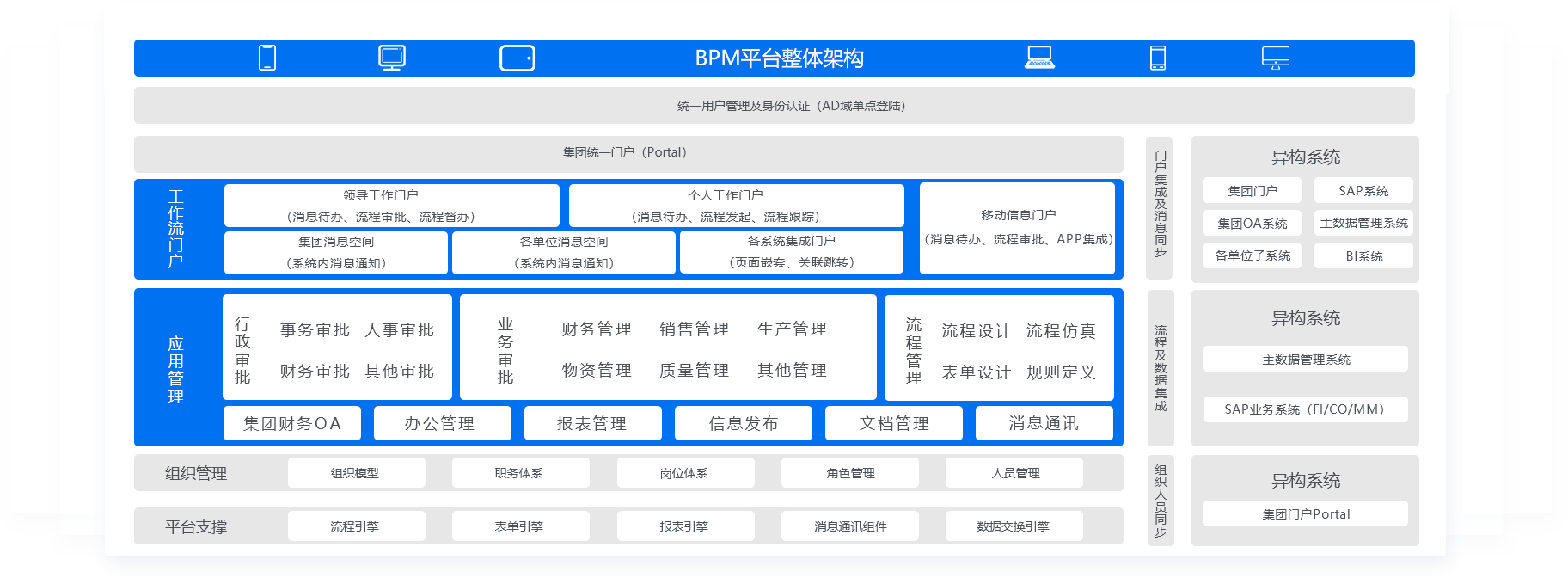 oa系统审批