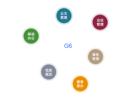 政府无纸化办公系统
