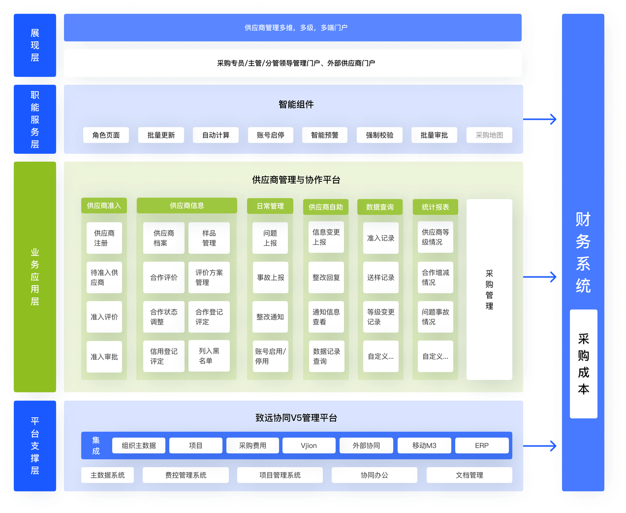 供应链管理系统