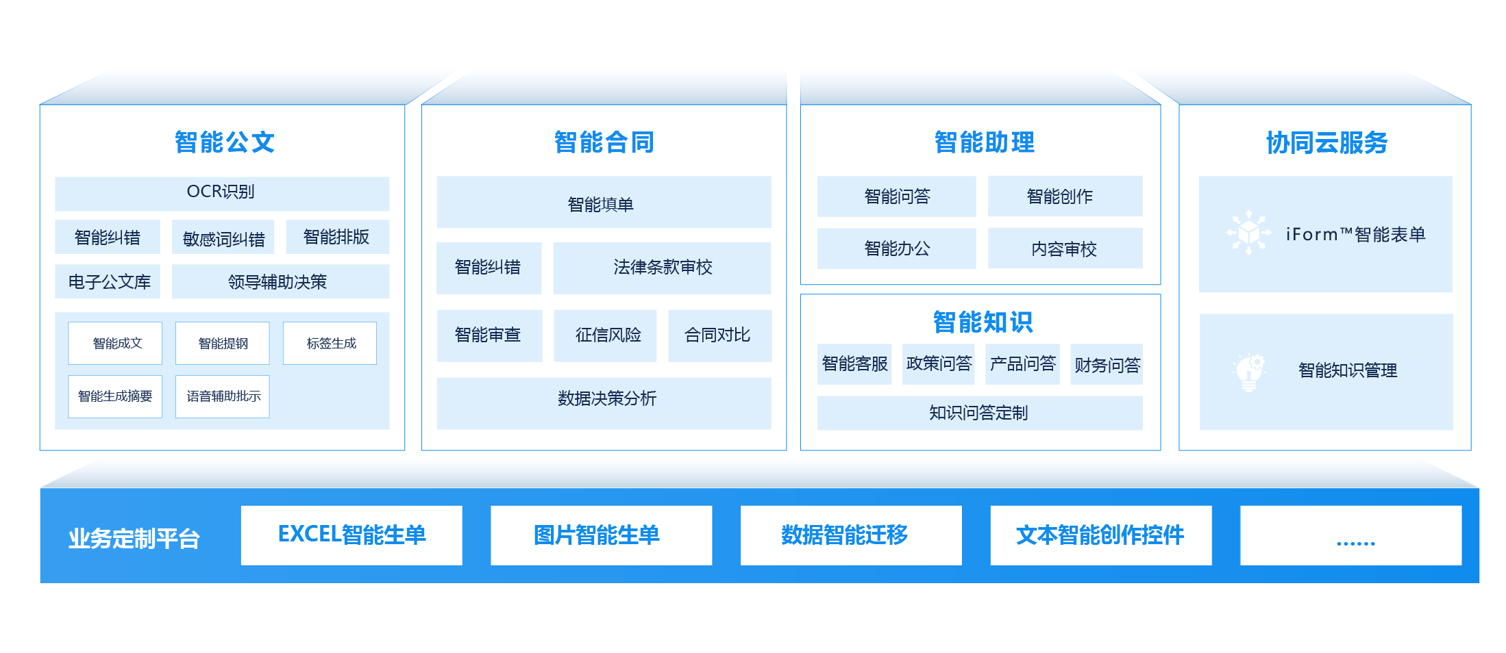 企业办公自动化系统