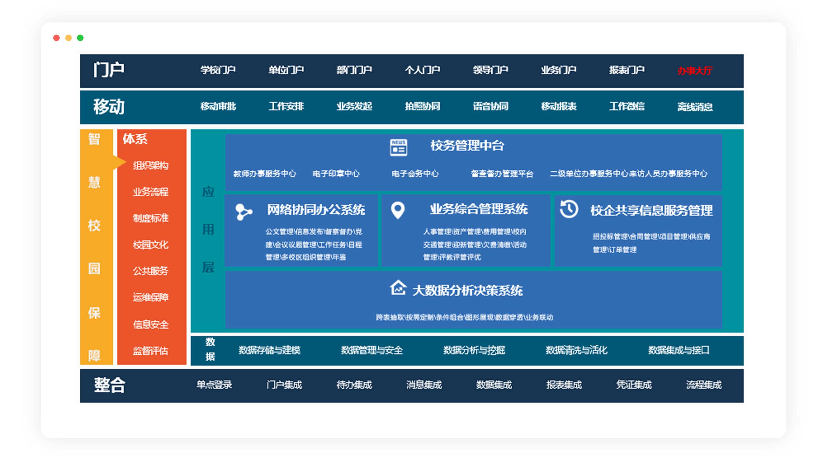 职业院校信息化