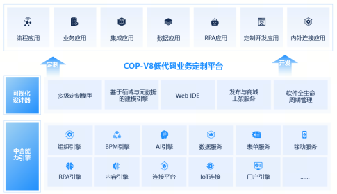 低代码报表管理工具