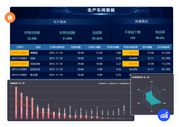 生产管理