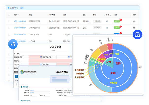 质量管理