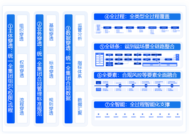 合同管理