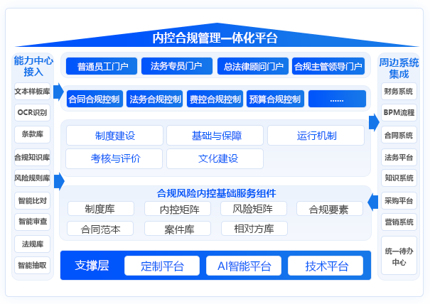 内控合规