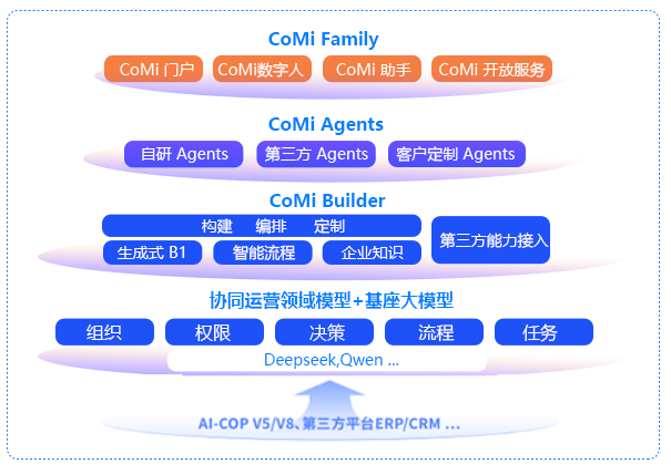 CoMi 智能体产品家族