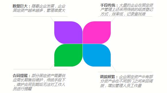 致远OA 固定资产管理解决方案